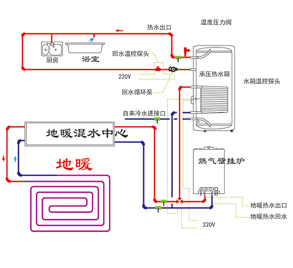 承压水箱+单采暖燃气锅炉